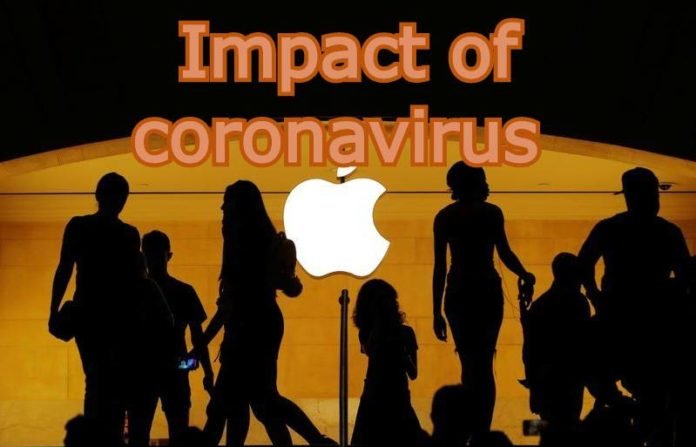 Impact of coronavirus